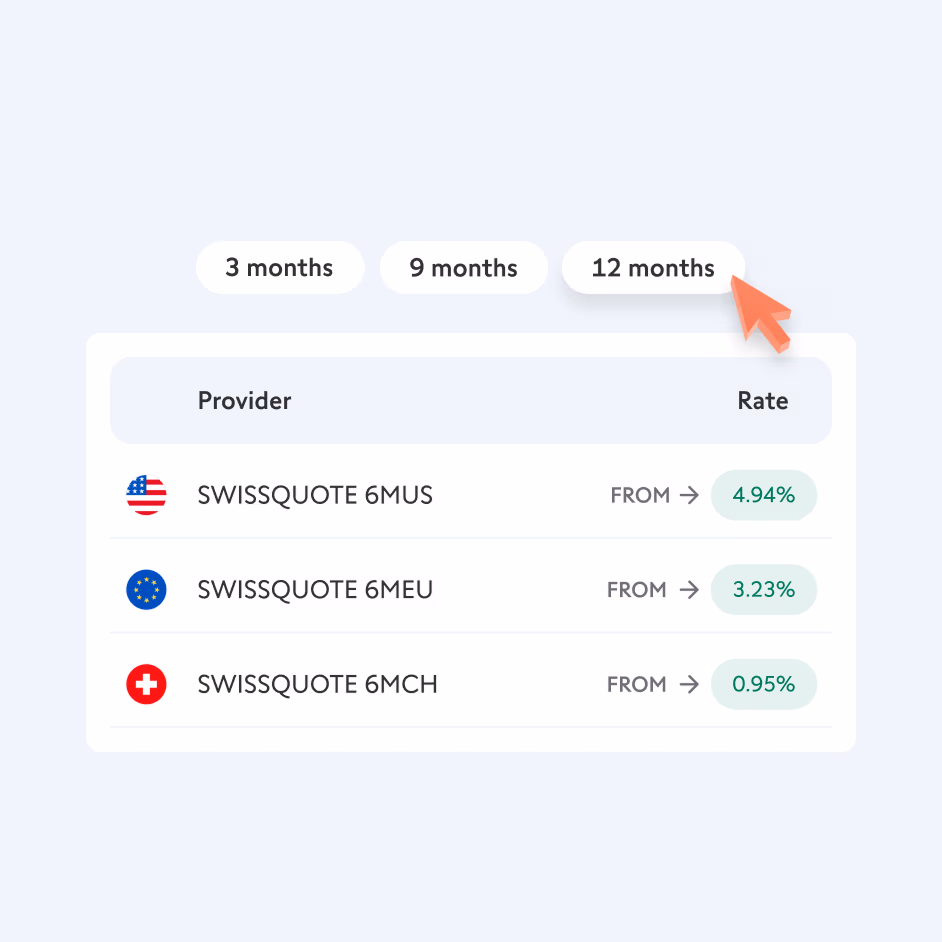 Choose the length of your investment