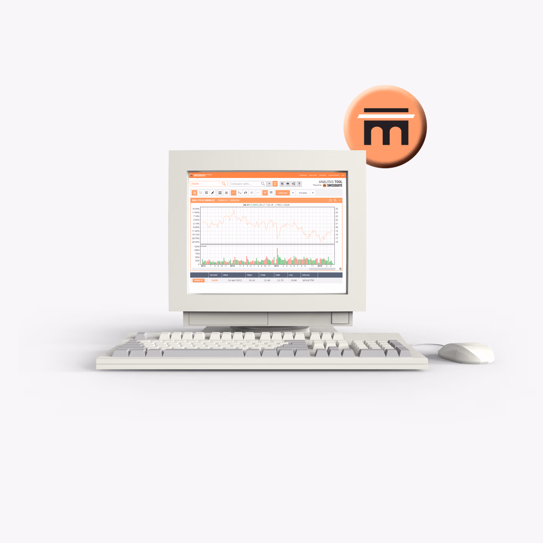 Swissquote trading interface in 1996