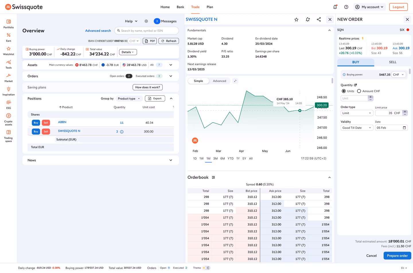 Trading platform tablet view